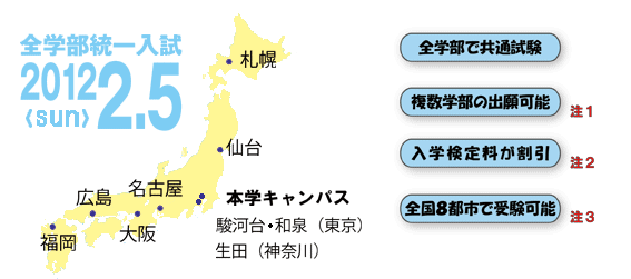 成蹊大学(E方式〈全学部統一入試〉・P方式〈センター併用入試〉)+