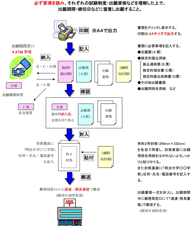 総合型選抜 その他 各入試要項 出願書類ダウンロード 入試総合サイト 明治大学