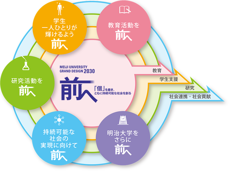 本学が果たすべき役割のイメージ