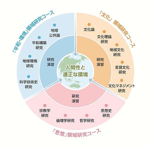 カリキュラムイメージ