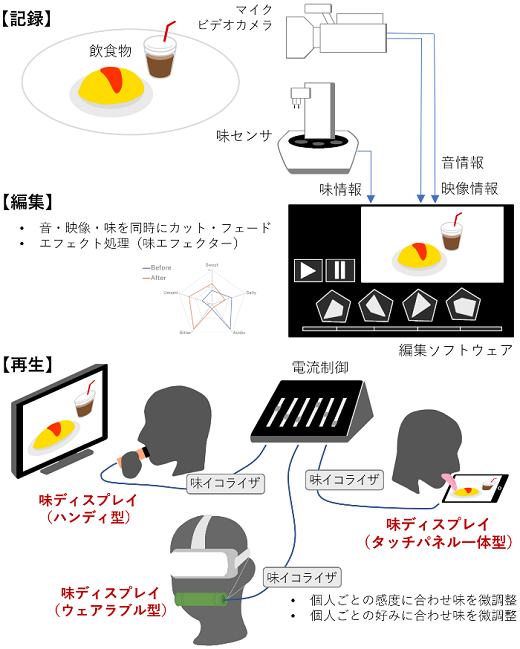 【 図１ 】