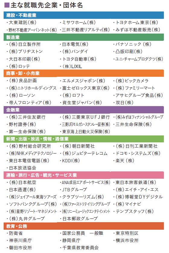 就職状況 17年3月卒業生 明治大学 就職状況 17年3月卒業生 明治大学
