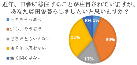 情報コミュニケーション学部生意識調査結果1