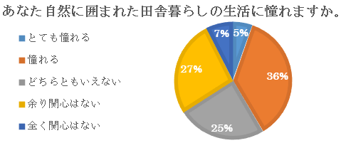 情報コミュニケーション学部生意識調査結果2