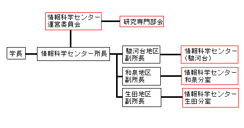 image map