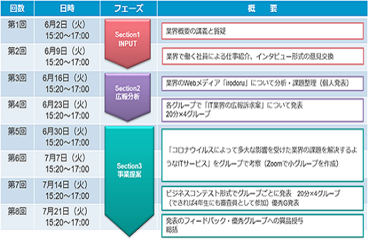 全体スケジュール