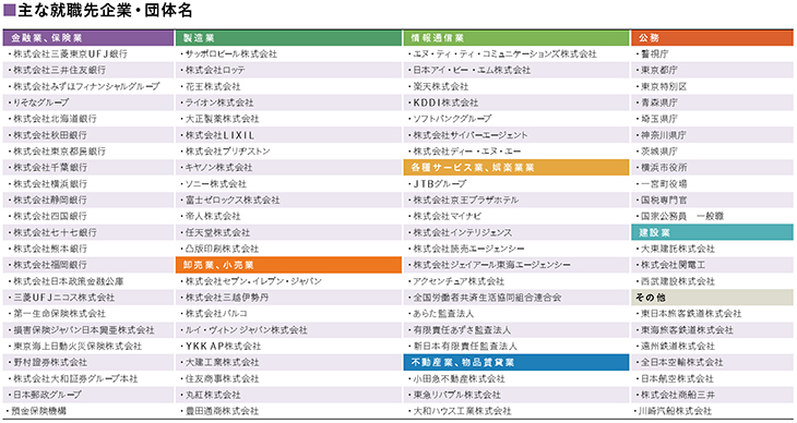 主な内定先企業名