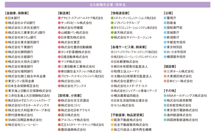 主な内定先企業名