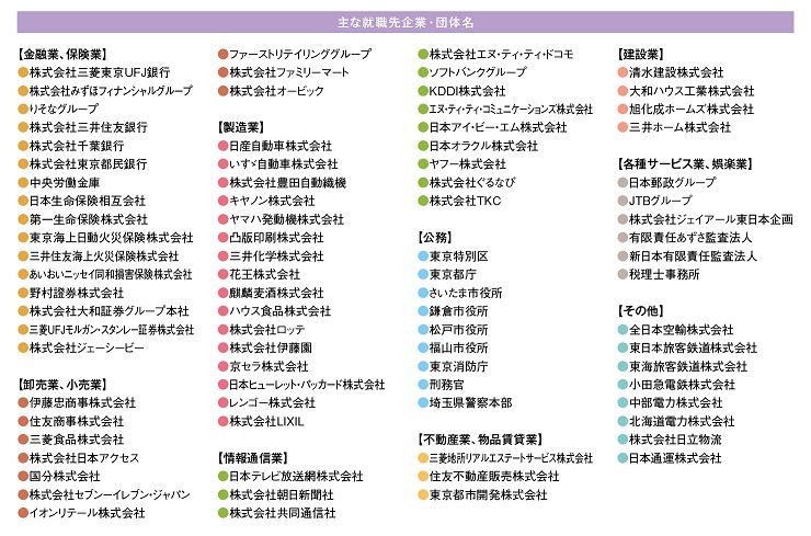 主な内定先企業名