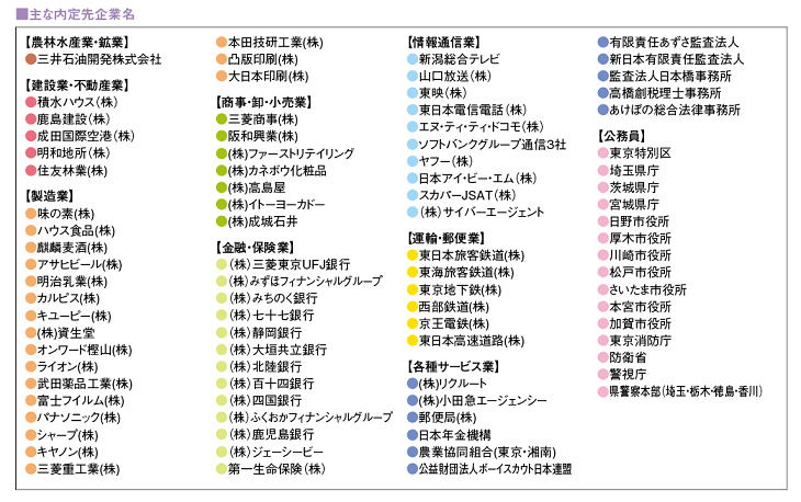 主な内定先企業名