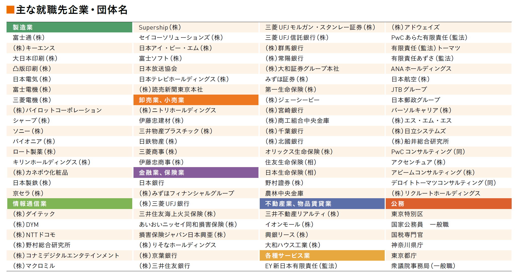 主な内定先企業名