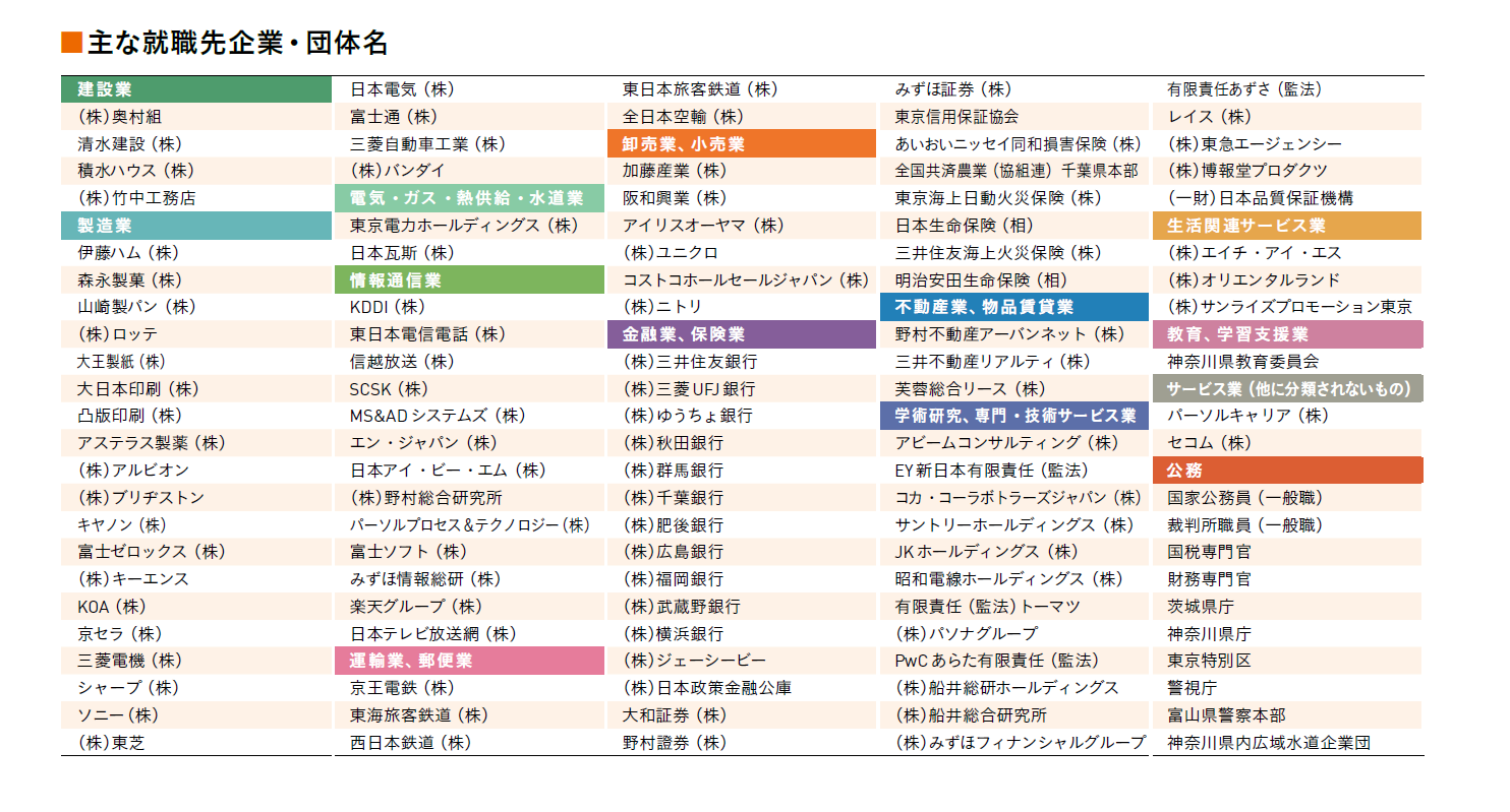 主な内定先企業名