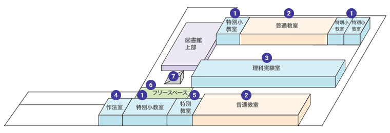 施設紹介 明治大学付属明治高等学校 中学校