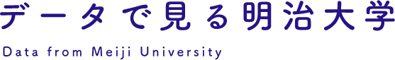 データで見る明治大学 Data from Meiji University