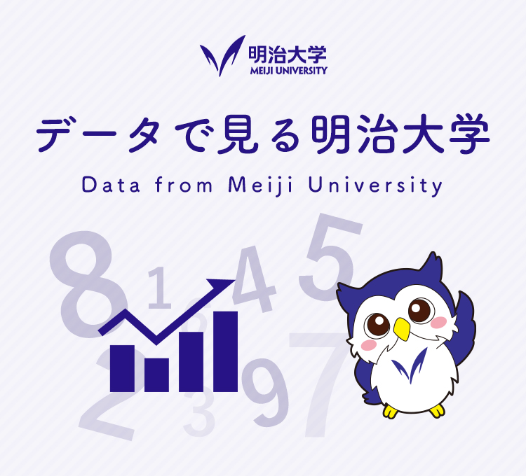 データで見る明治大学 Data from Meiji University