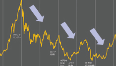 金融危機の研究