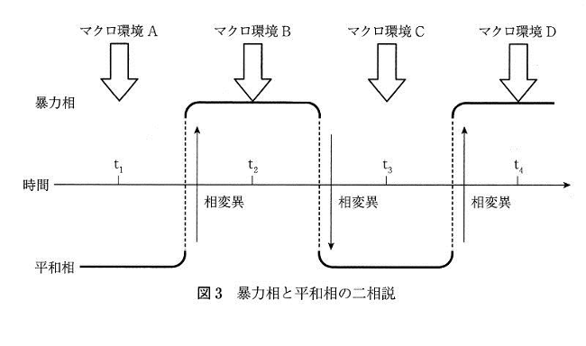 掲載稿図3