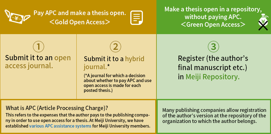How to publish your paper