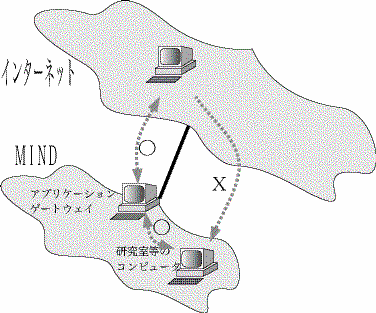 Application gateway