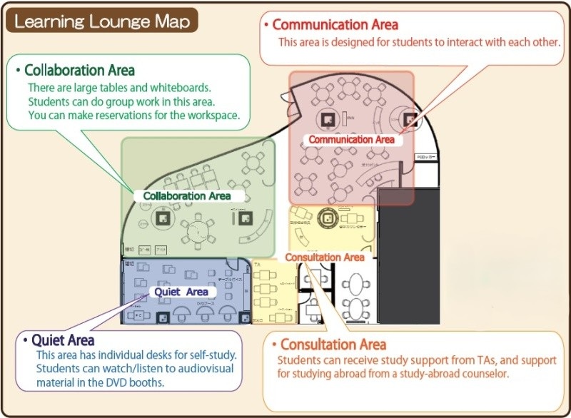 About Learning Lounge