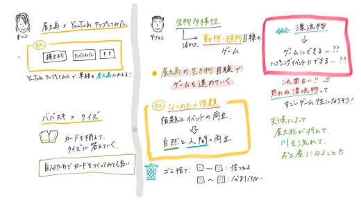 ICT（Jamboardなど）活用し考えを可視化しながらアイデアを完成させていく