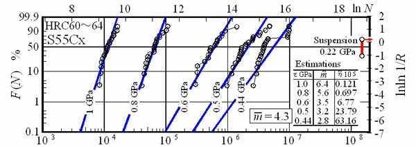 Graphical solution