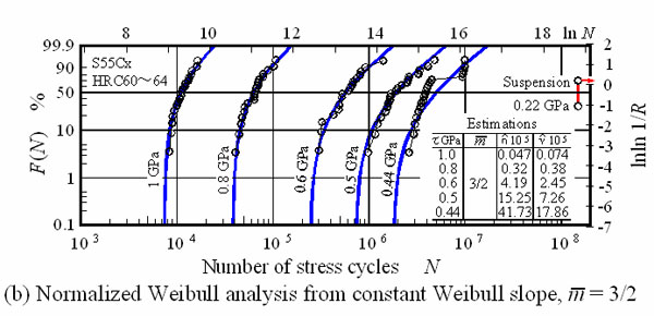 2-Point solution