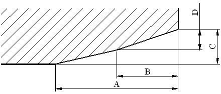 Crowning configuration(Test1)