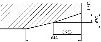 Crowning configuration(Test2)