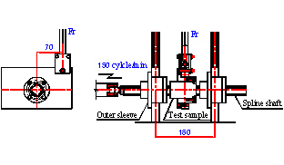 Side view of fatigue life test rig configuration