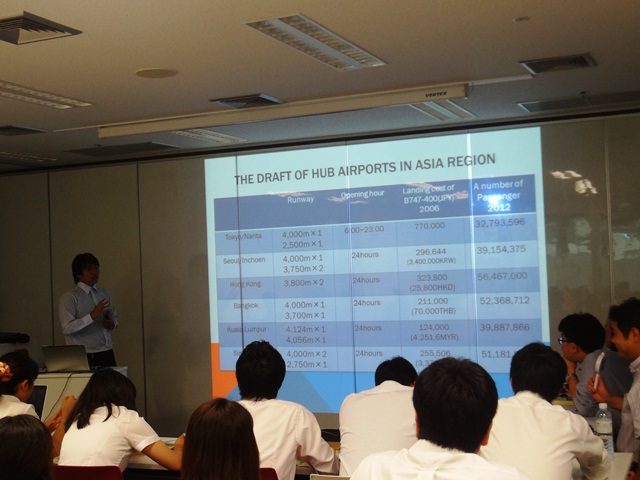 短期留学生　英語での最終プレゼンテーションの様子