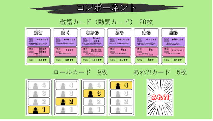 図１：ゲームで使用するカードの各種類