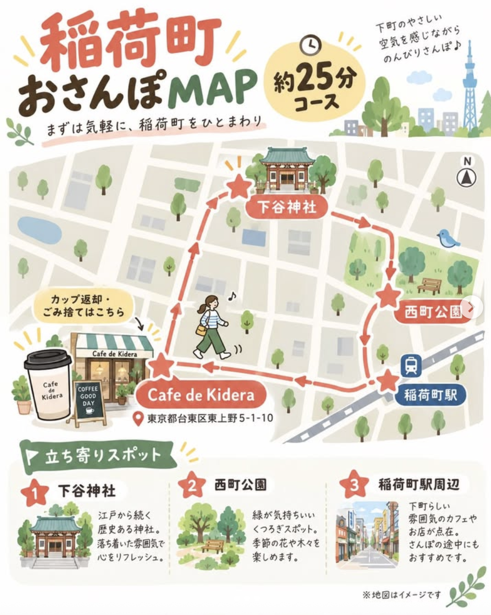 稲荷町おさんぽMAPで周遊を促した