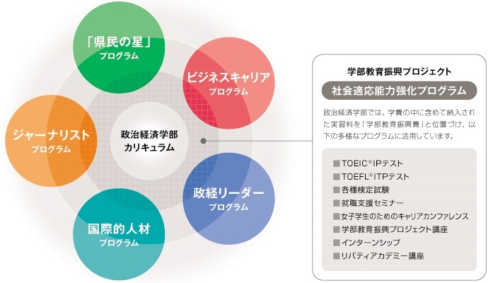 就業力育成総合講座