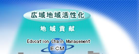 千代田区-首都圏ECMの概念図