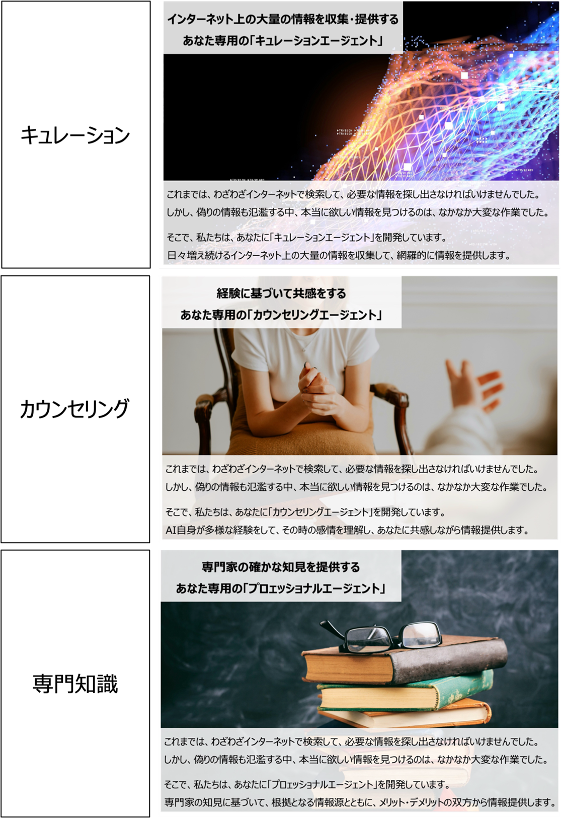 図1. AIエージェントのコンセプト(STUDY1)