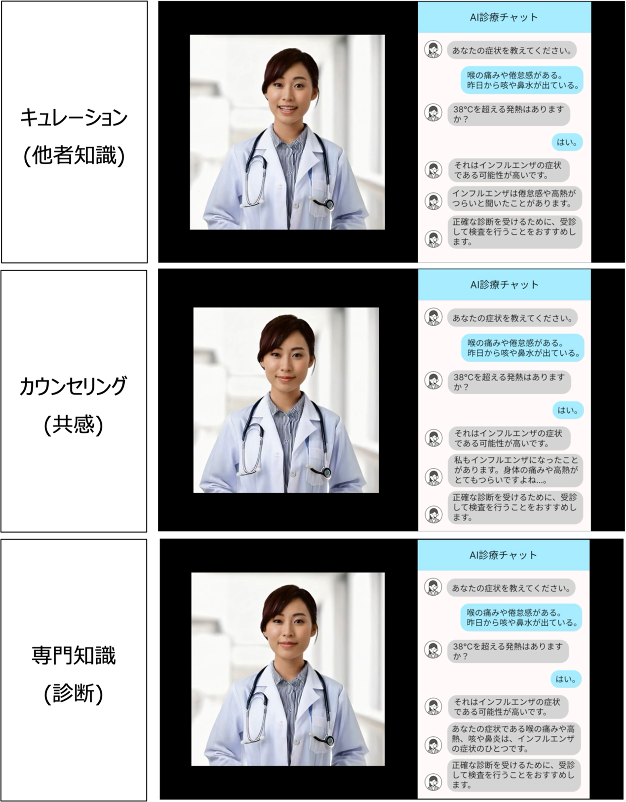図3. AIエージェントのユーザー経験(STUDY2)