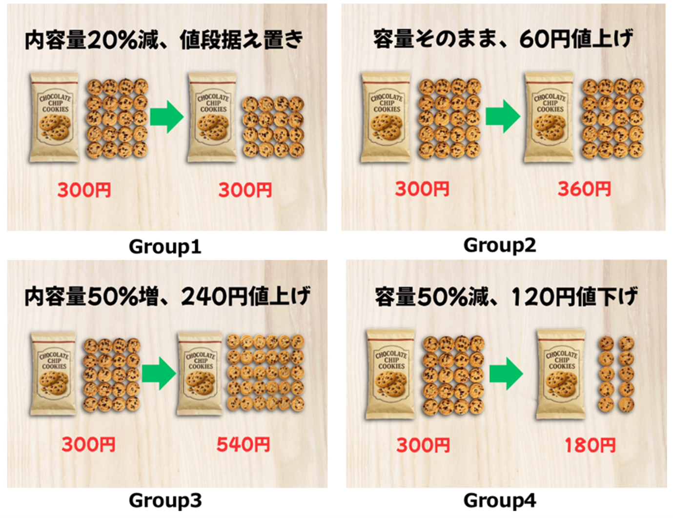 図1. 値上げの方法の実験に用いた画像 (Study 1)