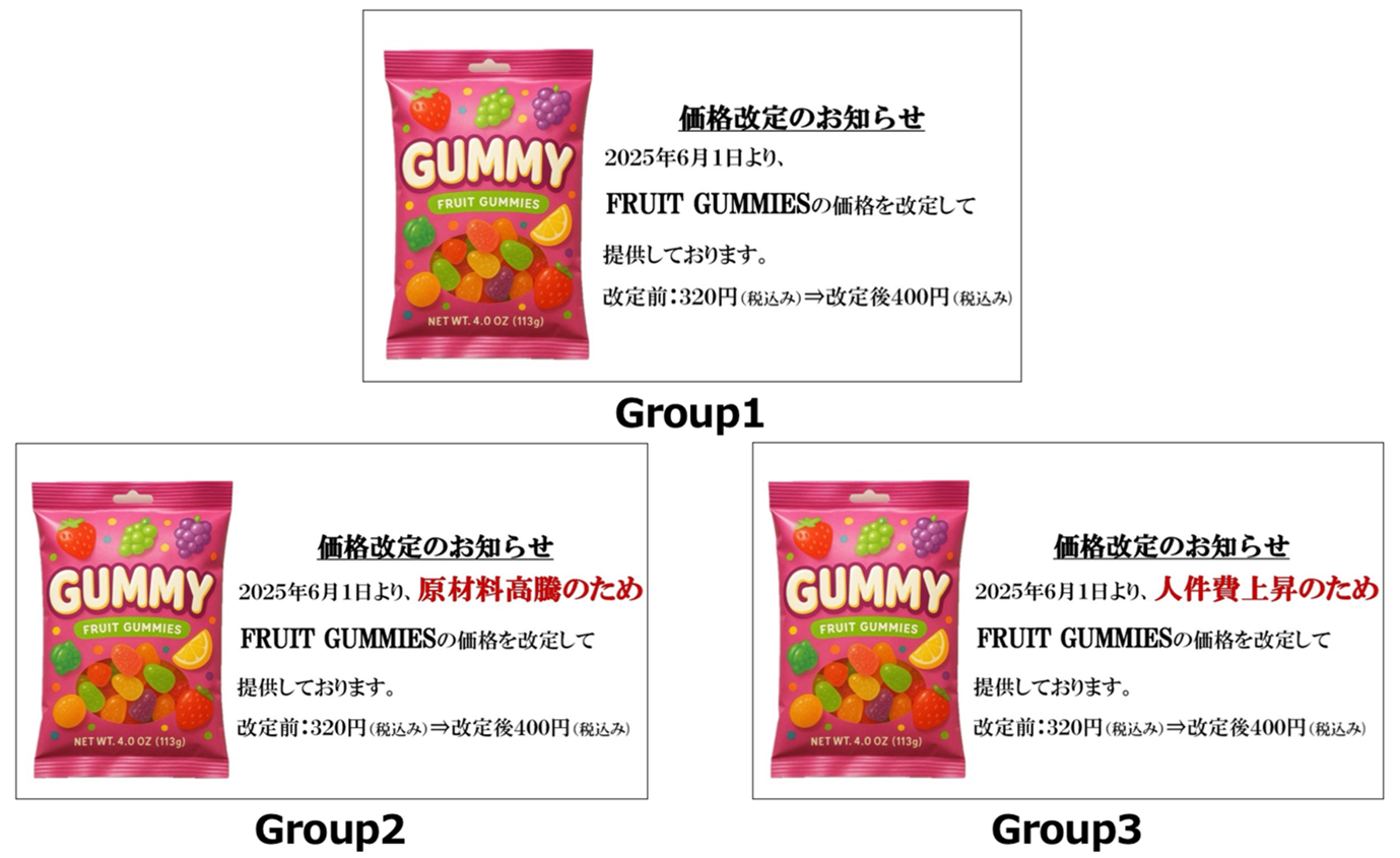 図3. 値上げの理由の実験に用いた画像 (Study 2)