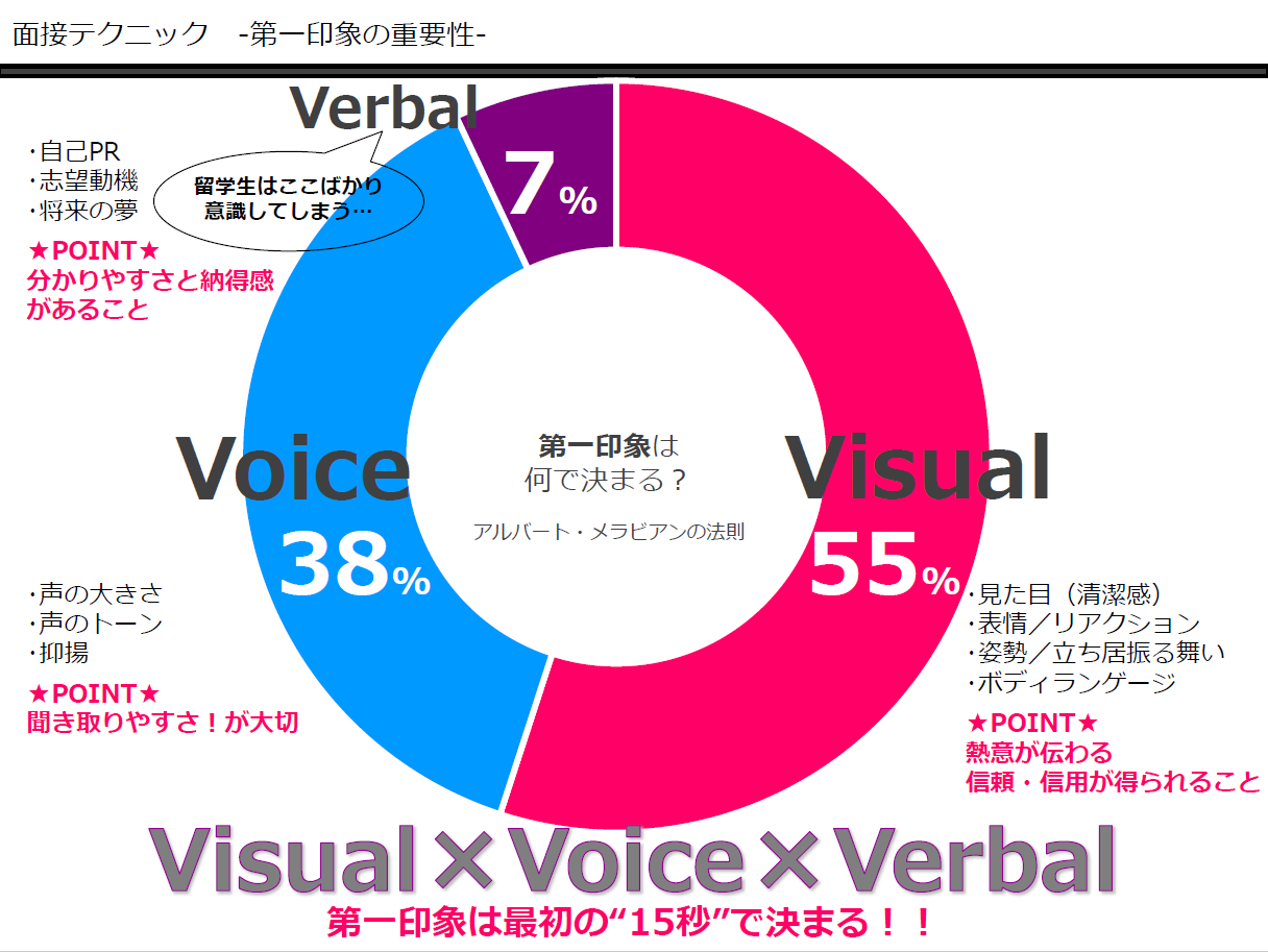 講座中に使用した資料