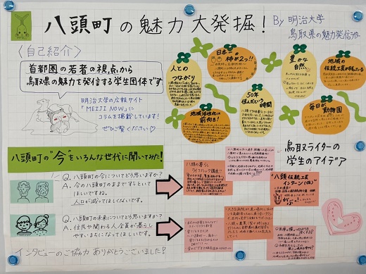 学生企画の展示物「八頭町の魅力大発掘！」