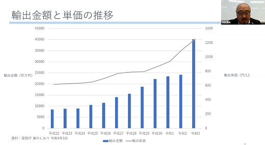 ■日本酒の輸出金額と単価の推移について解説する羽豆講師