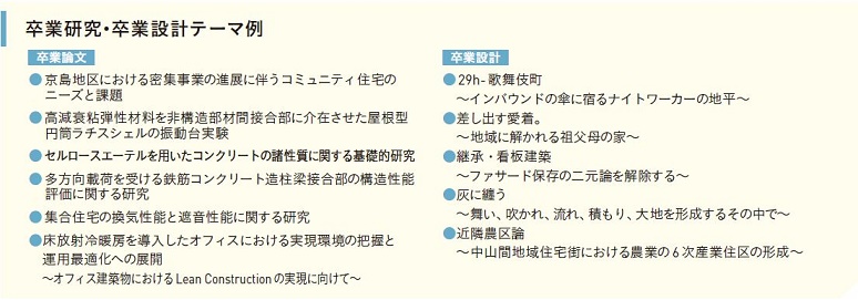 卒業論文 設計テーマ例 明治大学