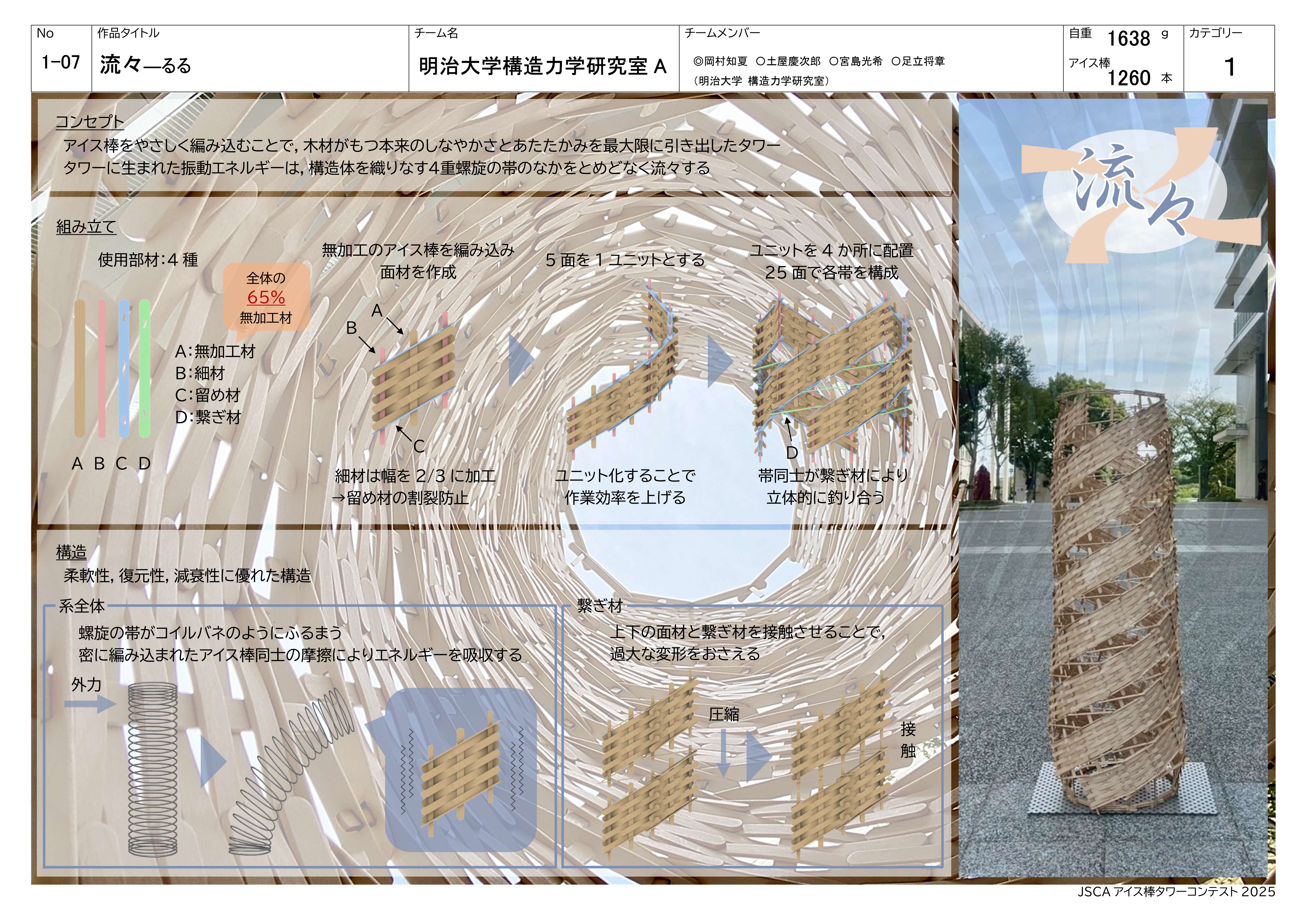 「モテモテ賞」：流々—るる
