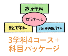 3学科４コース＋科目パッケージ