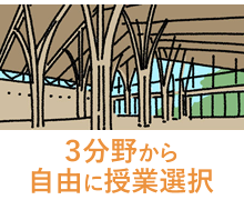 ３分野から自由に授業選択