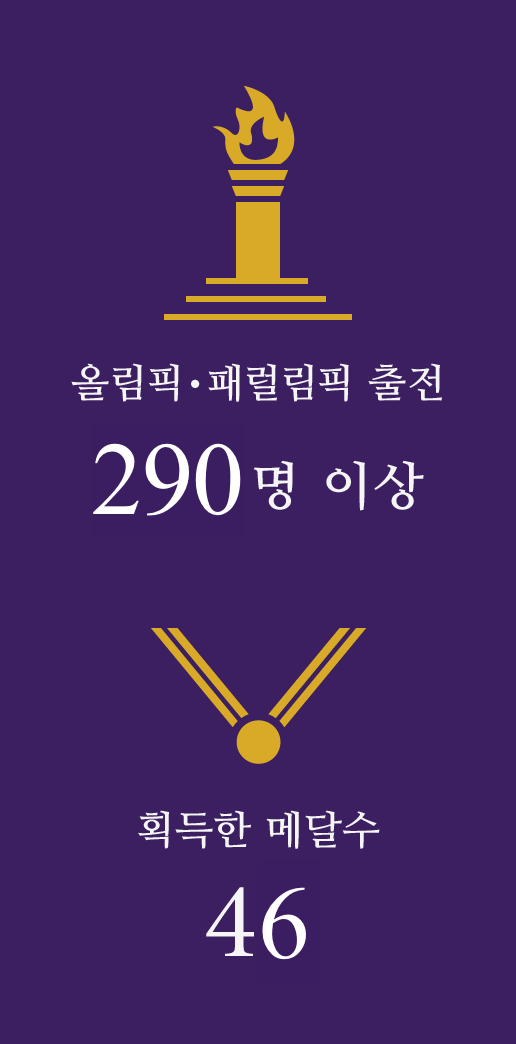 올림픽·패럴림픽 출전 290명 이상, 획득한 메달수 46 